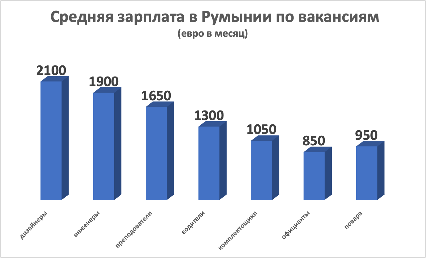 Работа в Румынии для русских: вакансии