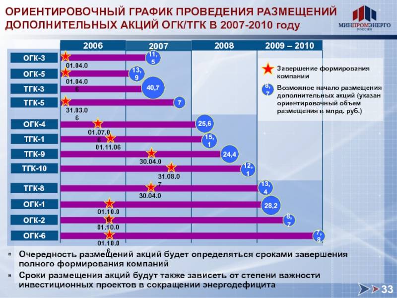 Лучшие туроператоры россии рейтинг надежности на 2022 год