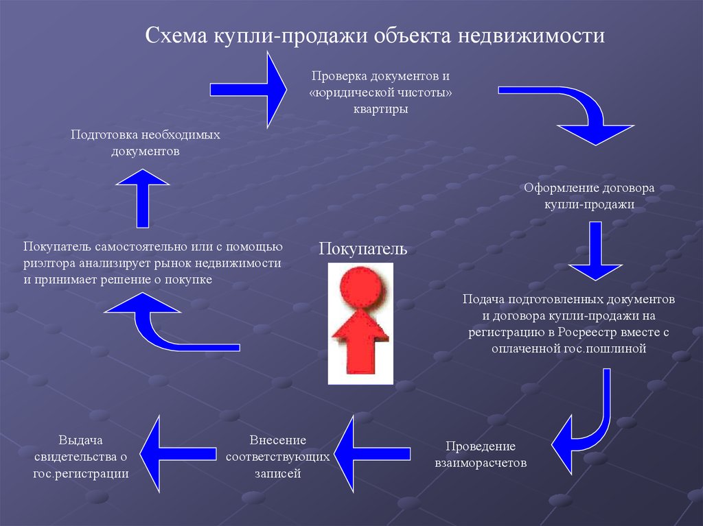 Рынок недвижимости в великобритании: о чем стоит знать перед покупкой | rusbase