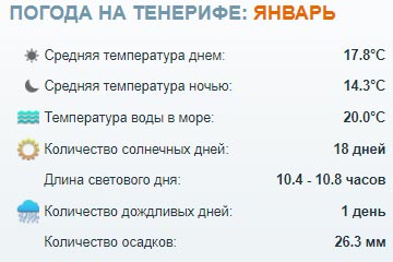 Температура воды в абхазии в мае. Тенерифе в октябре. Тенерифе температура воды. Тенерифе климат по месяцам. Тенерифе в январе.