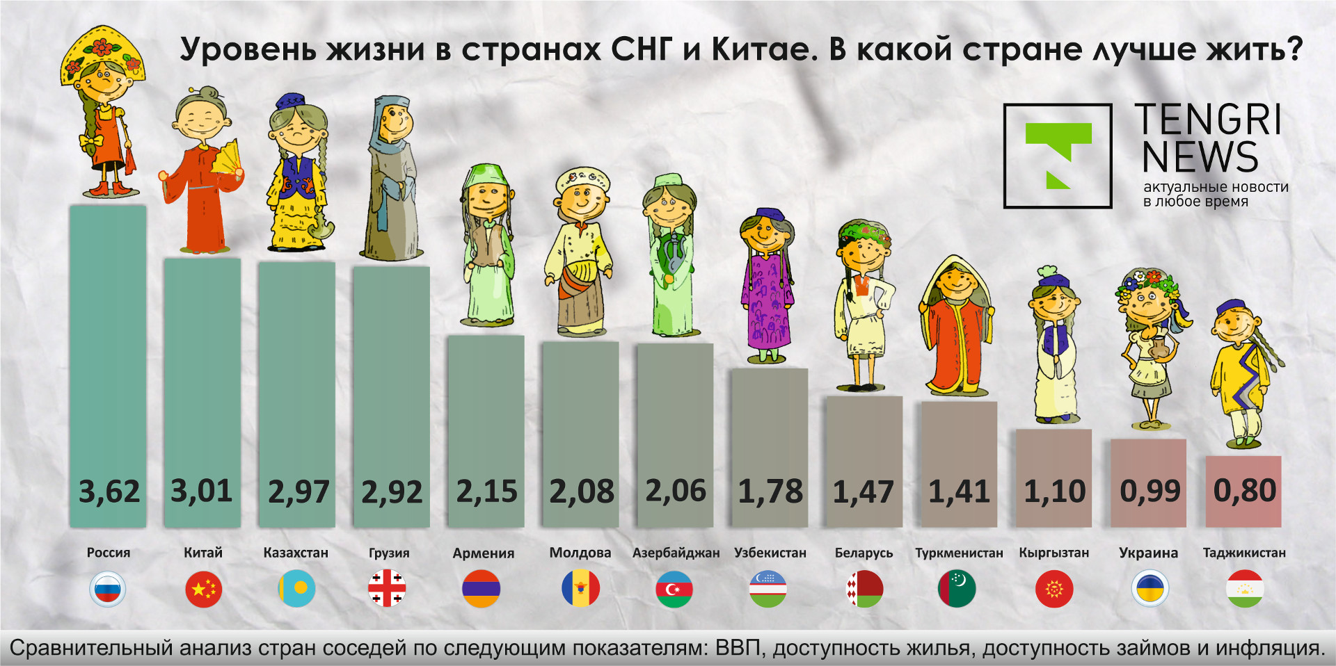 Где лучше жить презентация