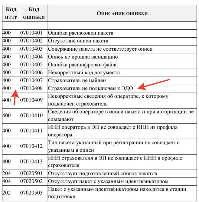 Отсутствует соответствующая xsd схема неверная кодировка файла сметы