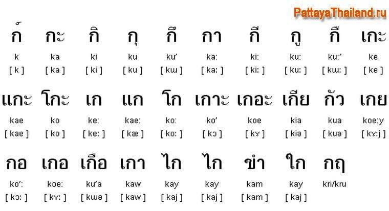 Русско-тайский словарь