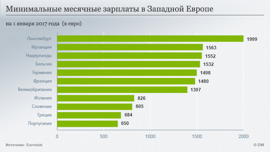 Средние зарплаты в дании в 2021 году, минимальные и максимальные по профессиям: работа для русских, налог в дании на заработную плату, уровень жизни