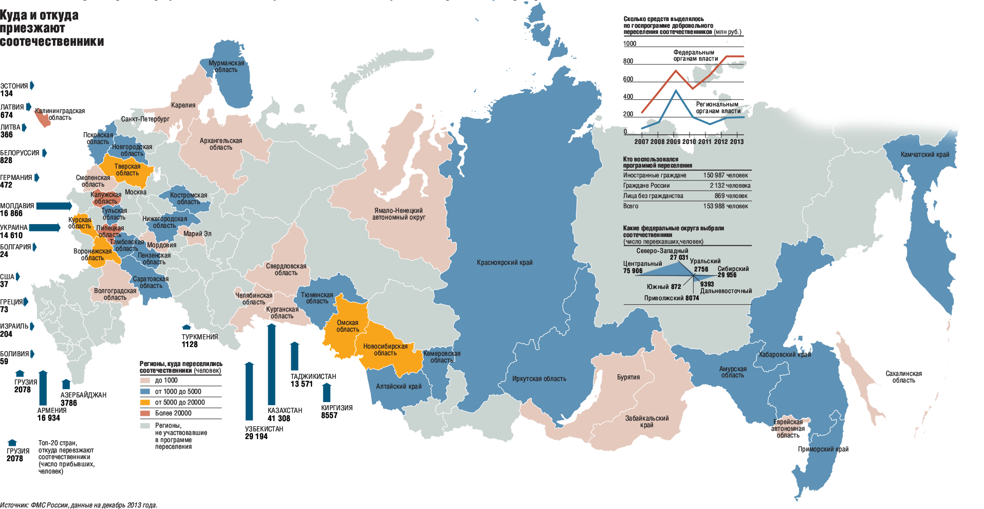 Карта соотечественника россии