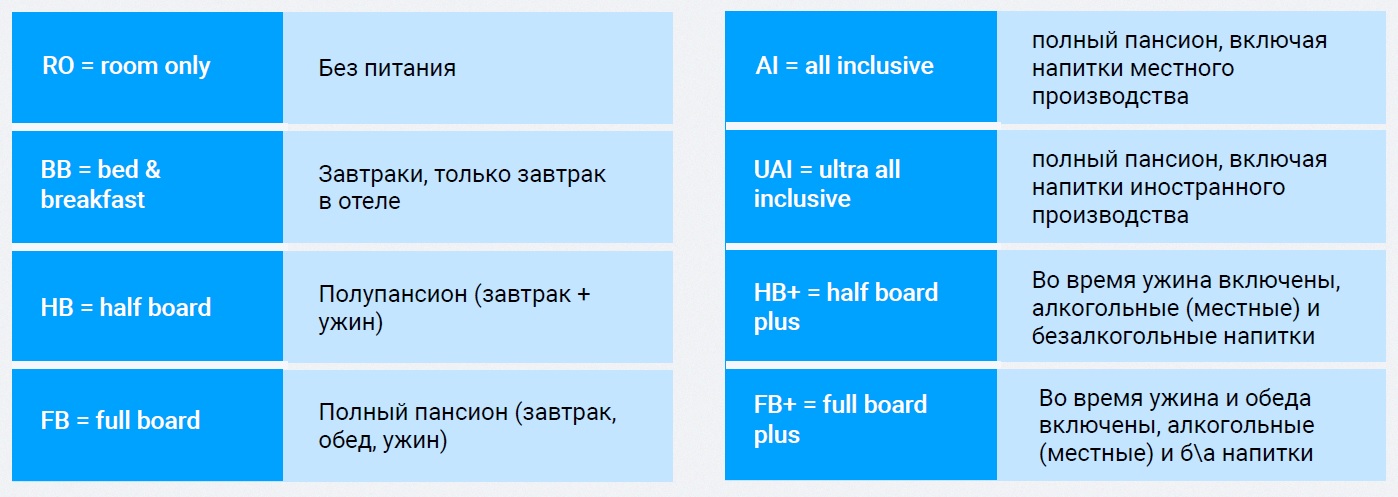 Расшифровка типов питания в отелях