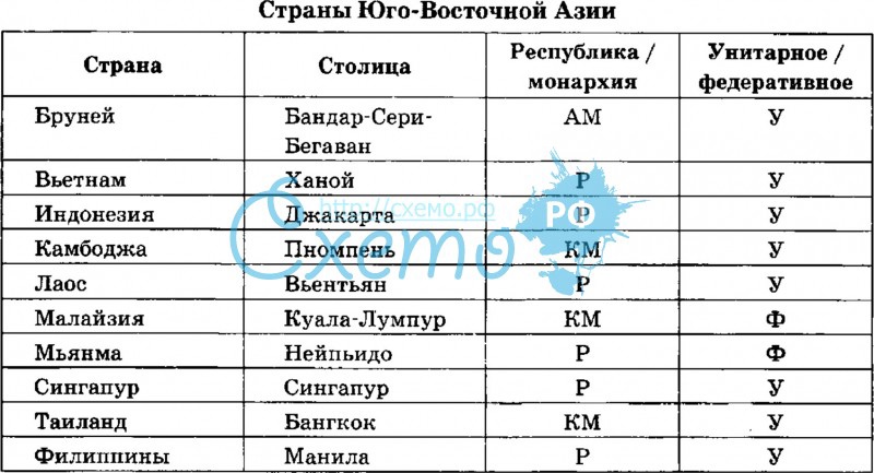 Описание страны азии по плану 7