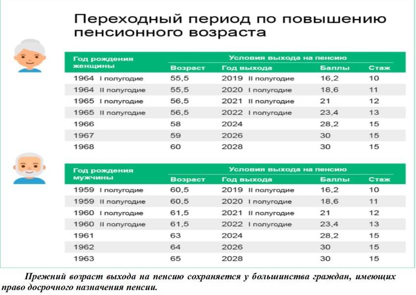 Пенсия в эстонии: минимальная и максимальная пенсии, стаж, условия начисления и правила расчета