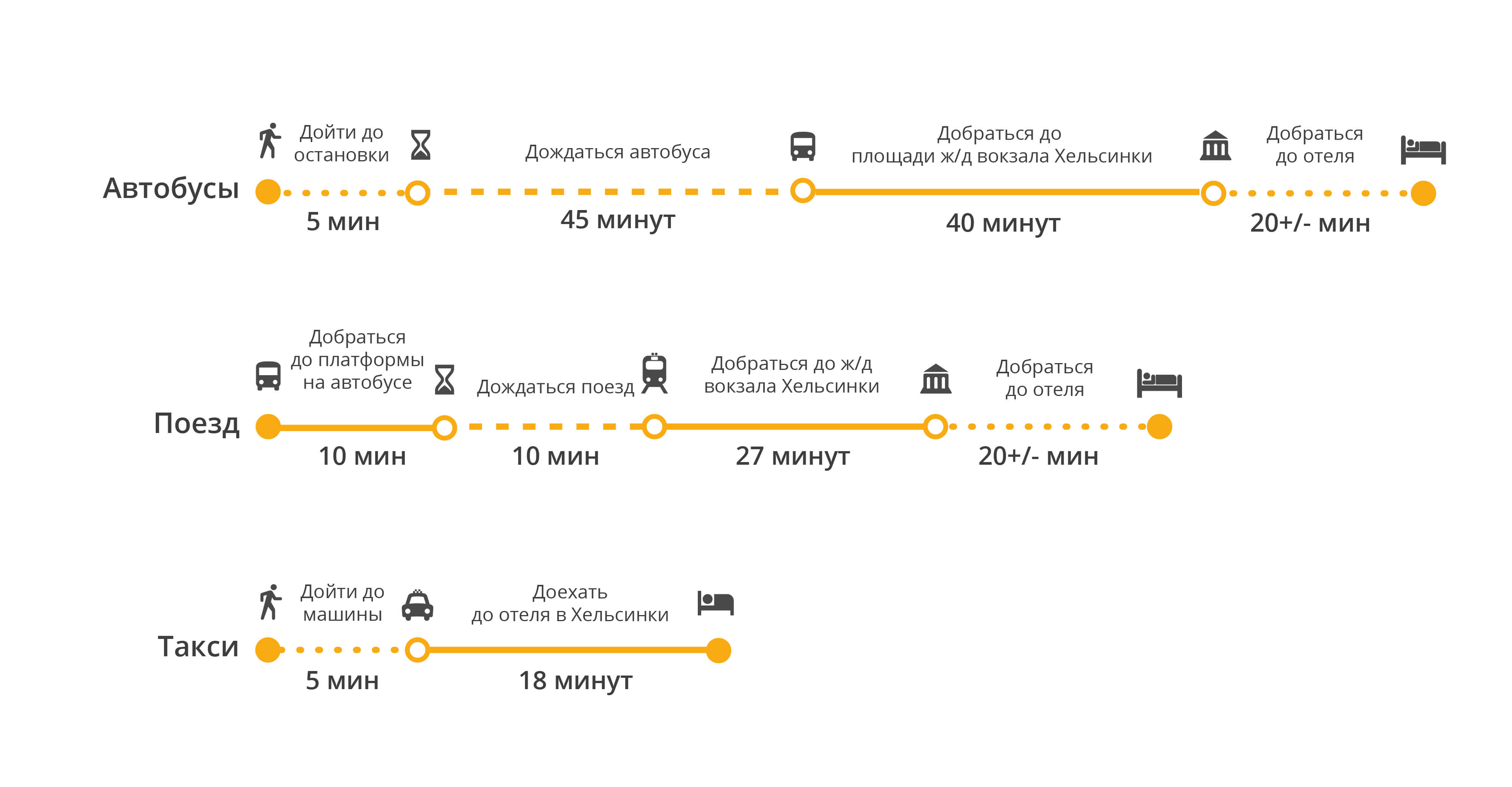 Как доехать до аэропорта в хельсинки из санкт-петербурга: маршруты