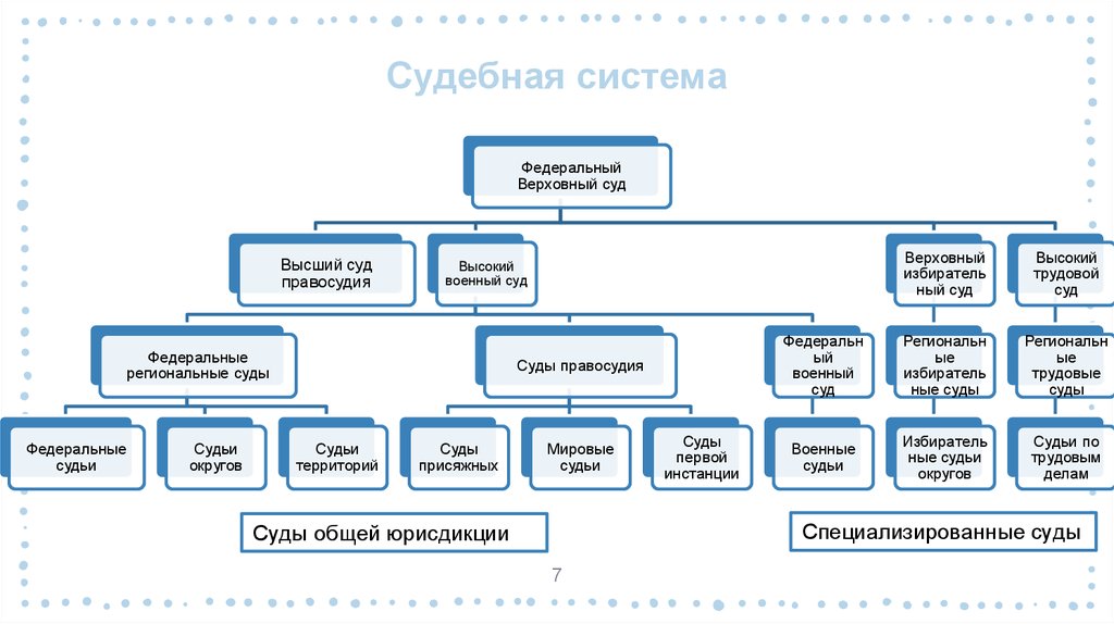Судебная система фрг презентация
