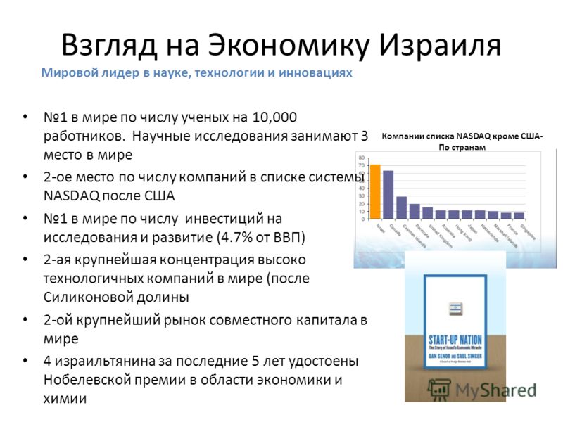 Уровень развития экономики в израиле в 2023 году