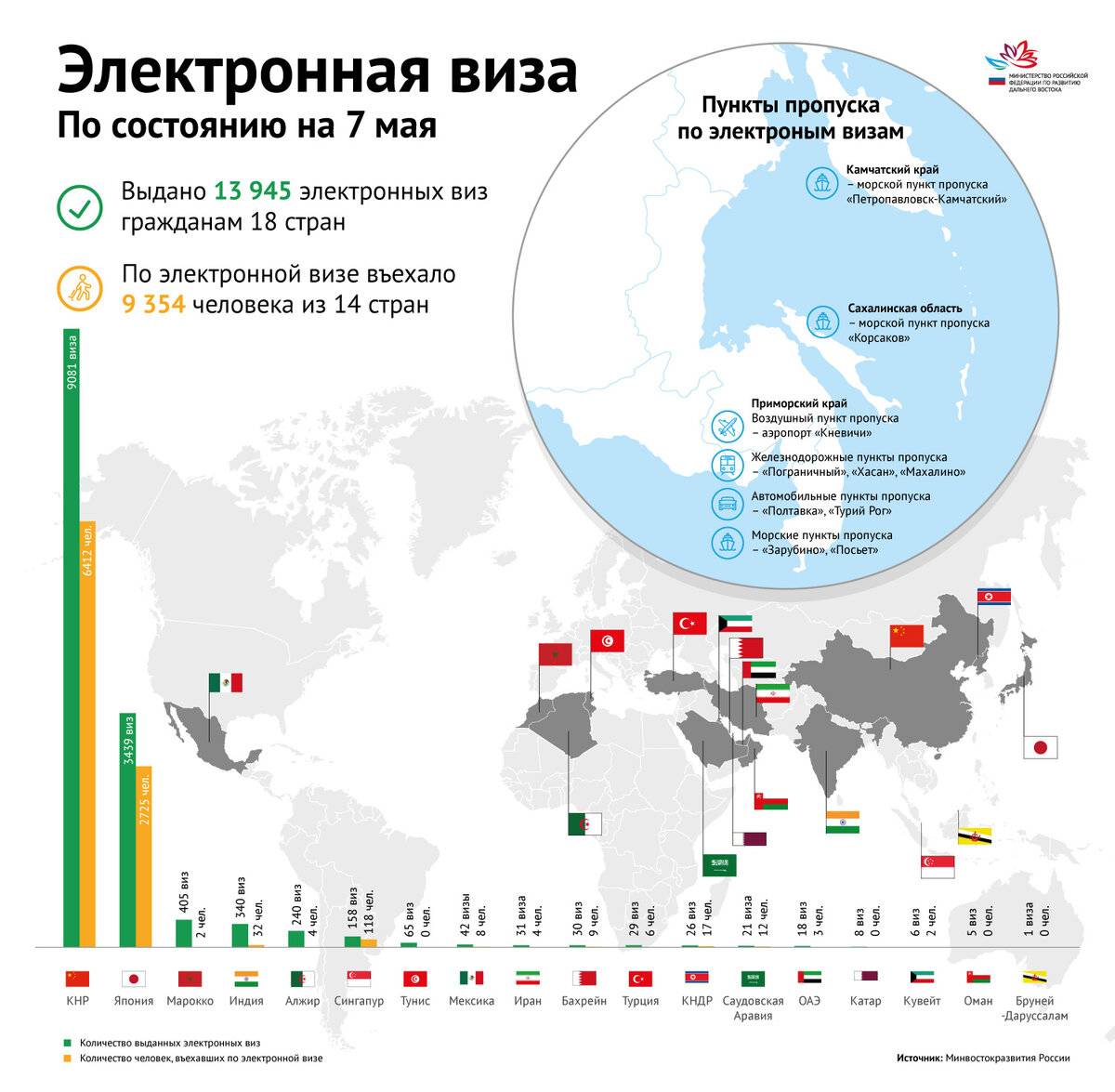 Виза в турцию для россиян 2021 - как получить, стимость, внж