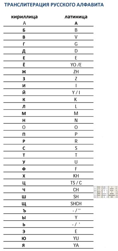 Юлия → iuliia. всё о транслитерации