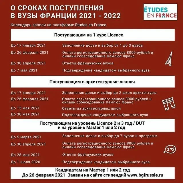 Высшее образование во Франции: вузы, особенности поступления, перспективы