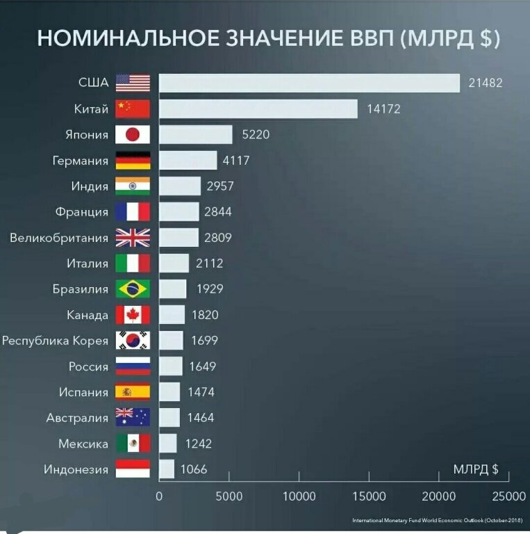 Рейтинг самых технологически развитых стран