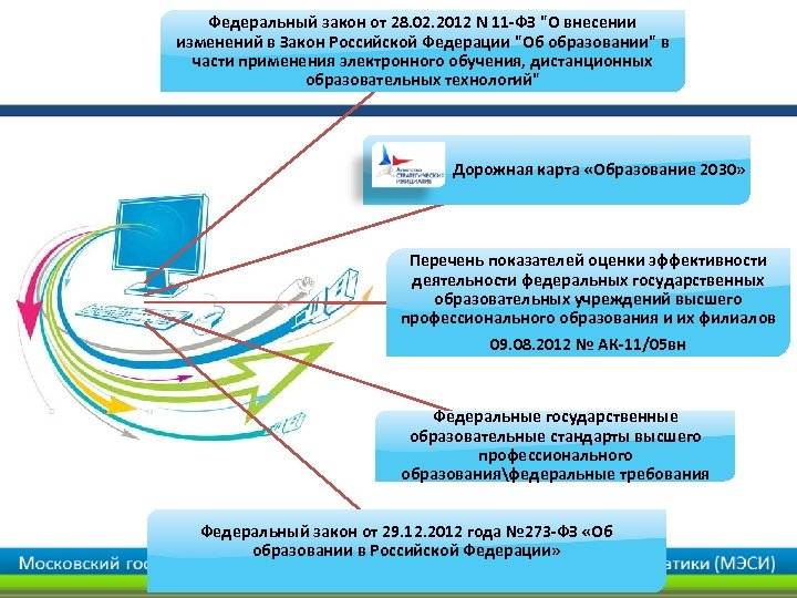 Министерство онлайн образования @minobr_online телеграм канал