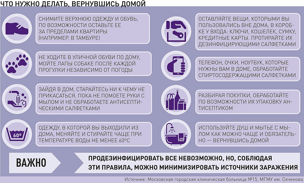 Коронавирус в воронежской области. Правила поведения на карантине. Правила поведения при карантине дома. Правила поведения при коронавирусе. Правила поведения во время эпидемии.