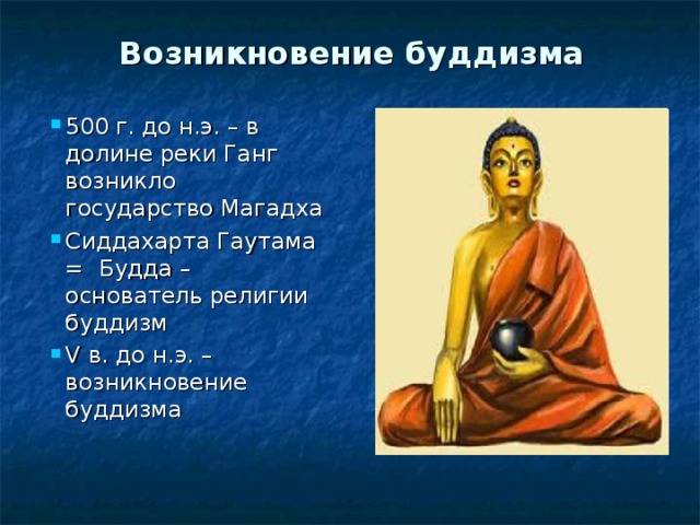 Карта возникновения буддизма