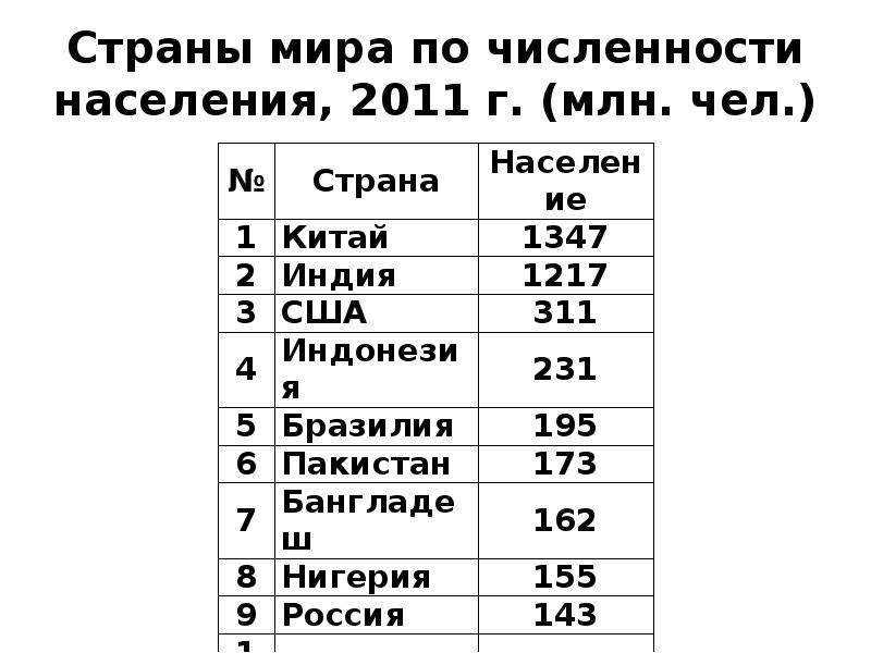 Топ 10 самых маленьких по площади стран мира