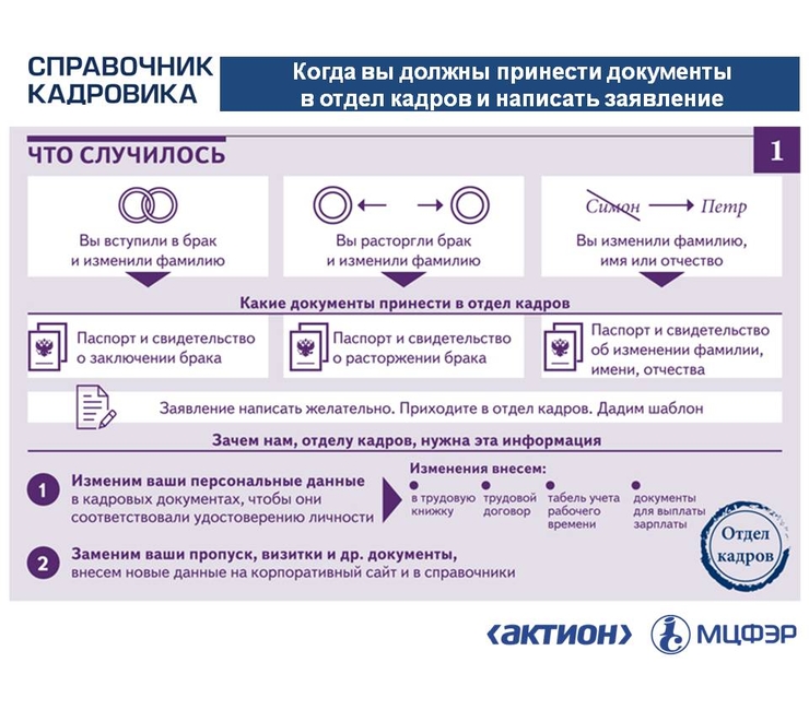 Сколько фотографий нужно на паспорт при смене фамилии