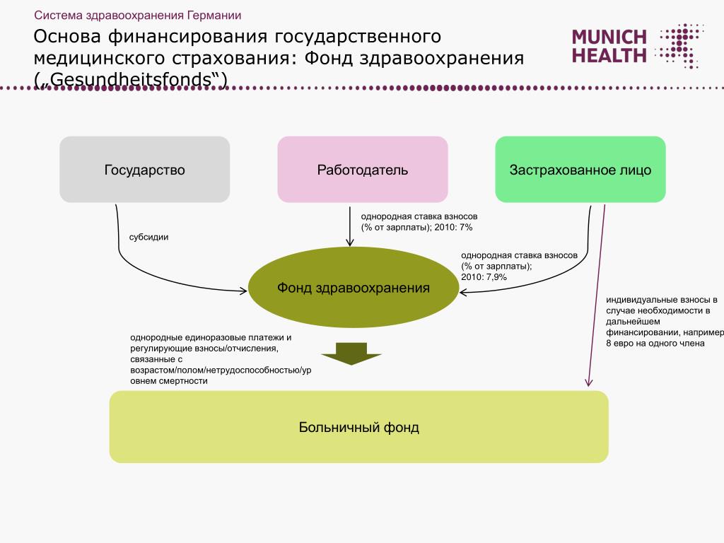 Самые интересные плюсы и минусы проживания в германии