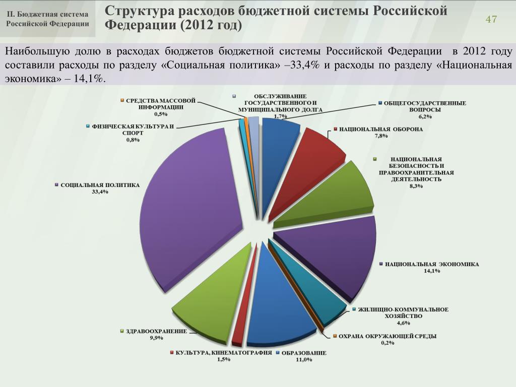 Структура бюджета. Структура бюджета системы РФ. Структура бюджетной системы Российской Федерации. Система расходов бюджетной системы-. Составляющие бюджетной системы РФ.