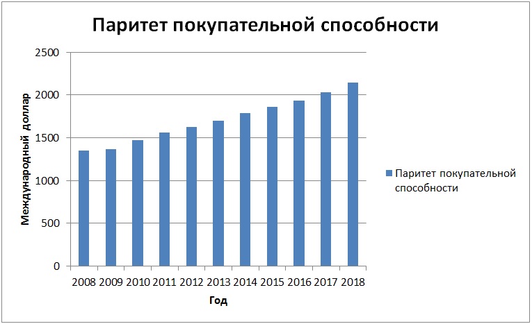 Зарплата в южной корее в 2023 году