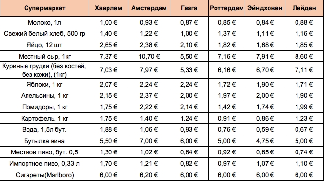 Средние и минимальные зарплаты в европе: таблица зарплат стран евросоюза 2023, 2022 годы