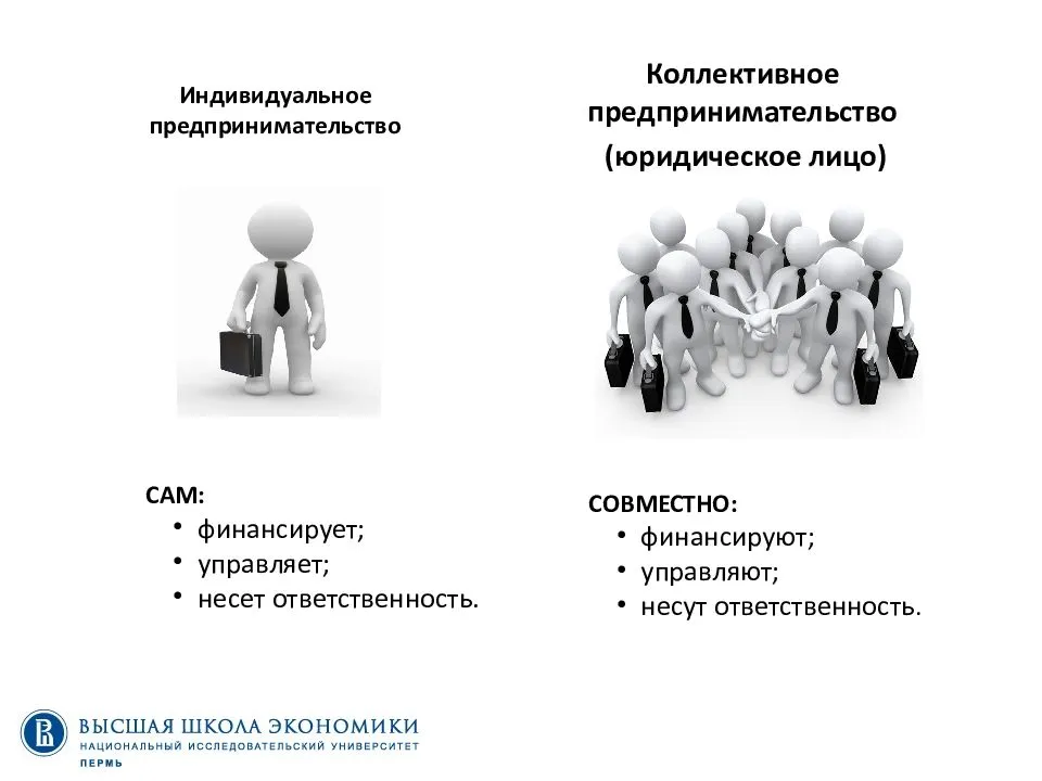 Презентация как открыть свое дело презентация