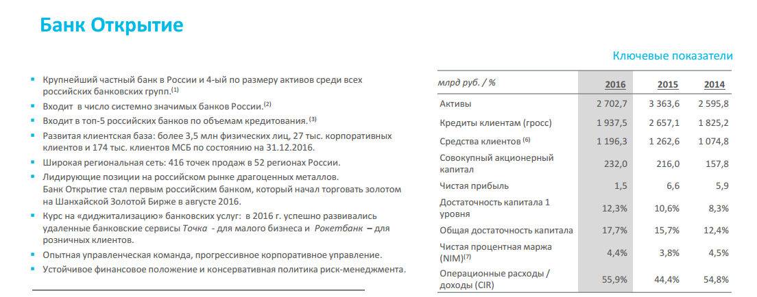 Банк открытие изменения. Финансовые показатели банка открытие. Рейтинг банка открытие. Характеристика банка открытие. Банк открытие финансовые показатели 2021.