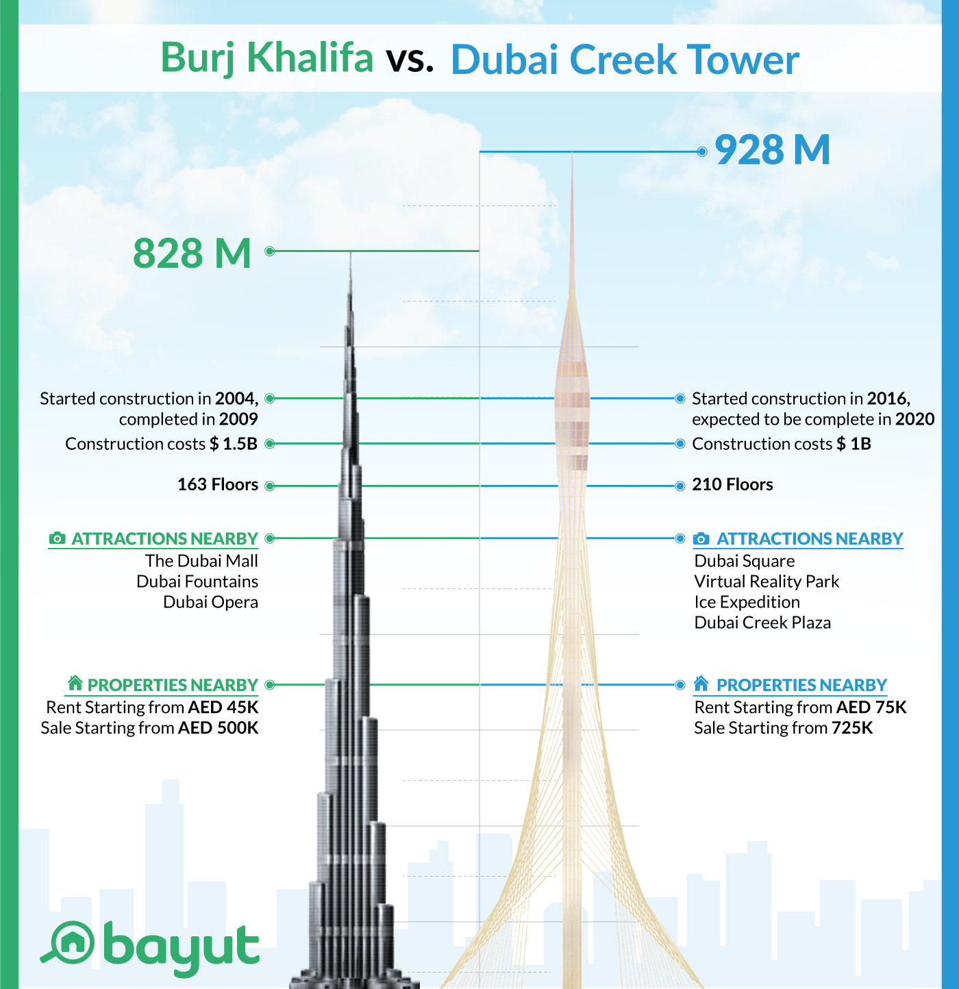 Сколько подниматься на бурдж халифа. Дубай крик Тауэр. Новая башня в Дубае выше Бурдж Халифа. Dubai Creek Tower высота. Высота 125 этажа Бурдж Халифа Дубай.