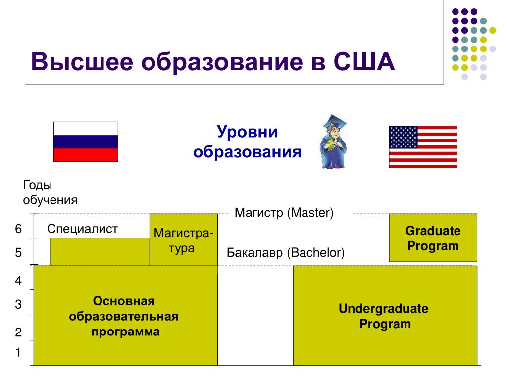 Проект школьные предметы в россии и англии