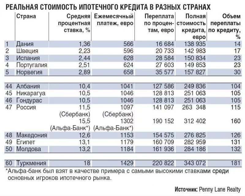 Оформление кредита в Германии