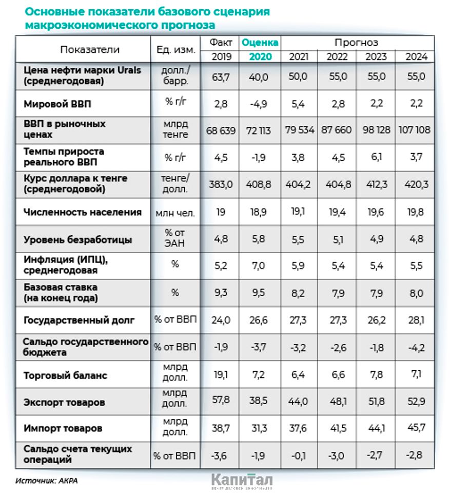 Ввп стран 2024 год. Экономические показатели ВВП. Показатели ВВП Россия таблица. Экономики по ВВП 2021. ВВП России по годам 2022 таблица.