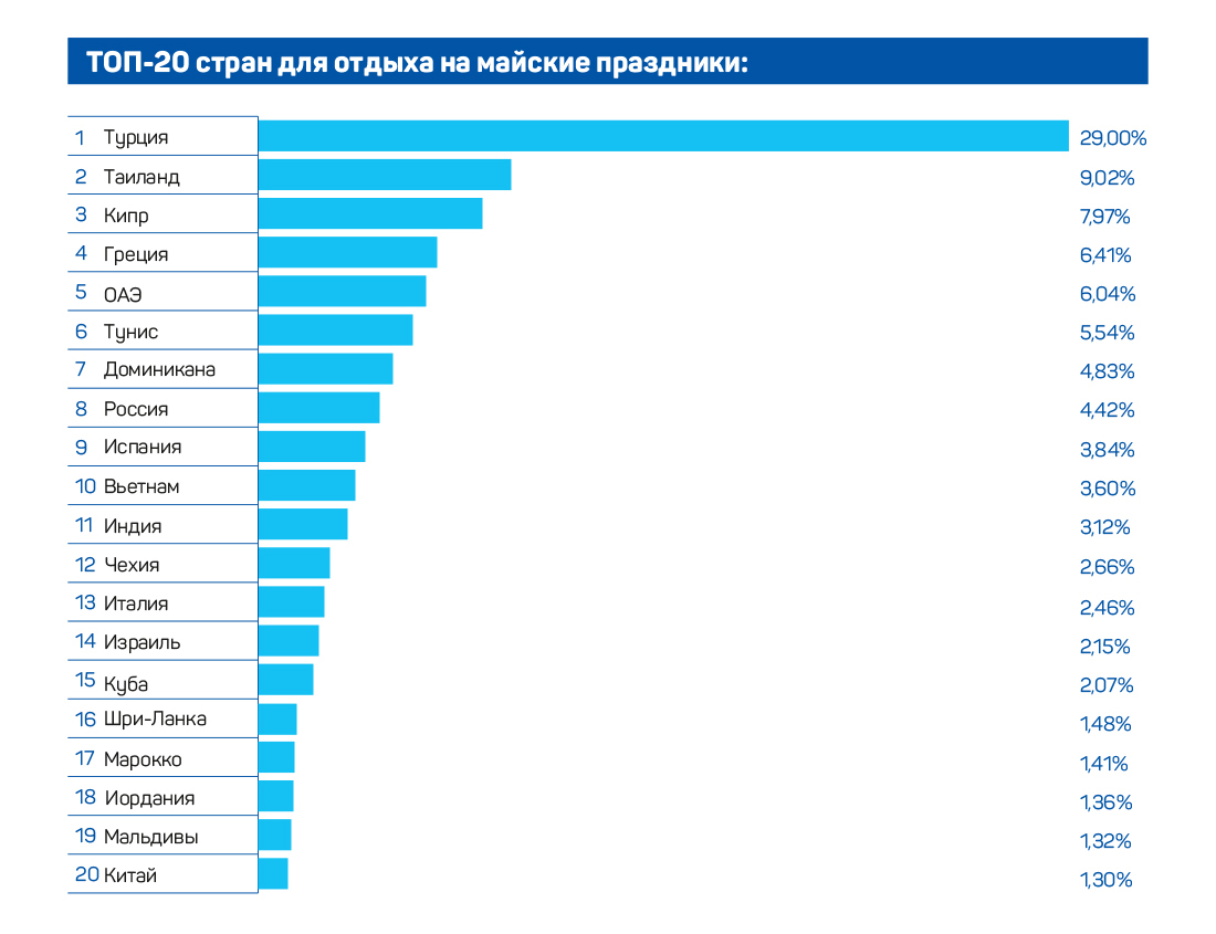 Топ-10 типов холостяков, с кем невозможно построить пару: закоренелый холостяк