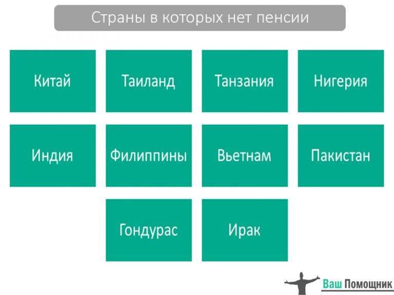 Где самая большая пенсия в мире или в какой стране пенсионеру жить хорошо
