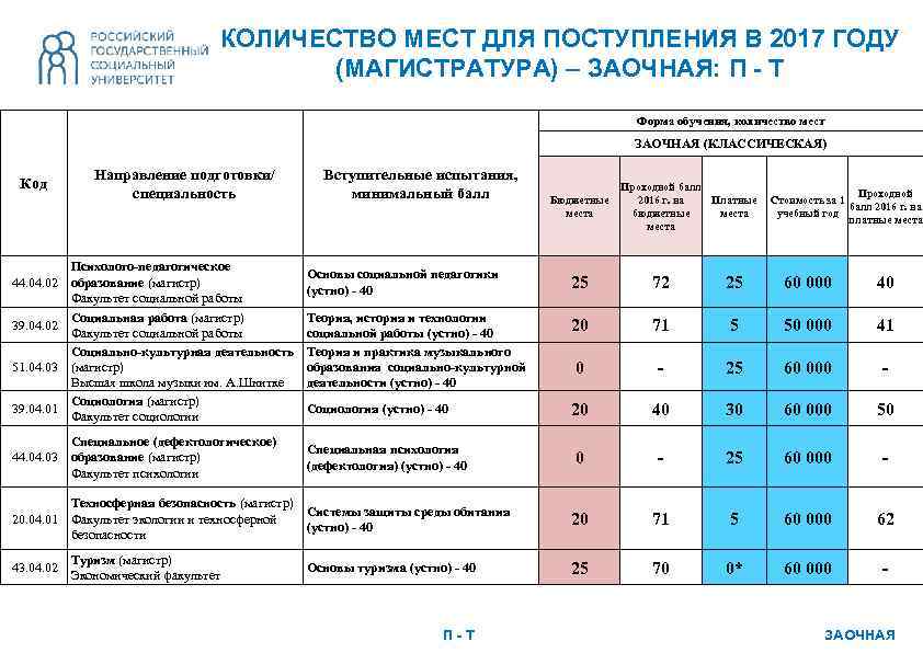 Высшее образование в сша для россиян