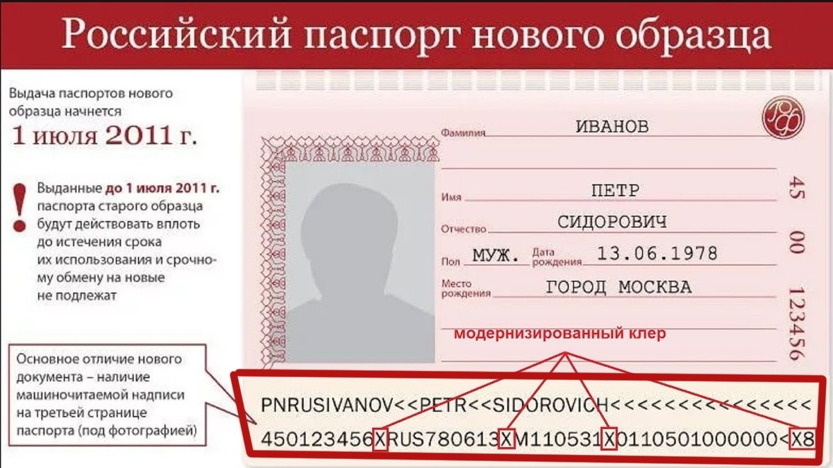 Нюансы оформления паспорта после получения гражданства россии
