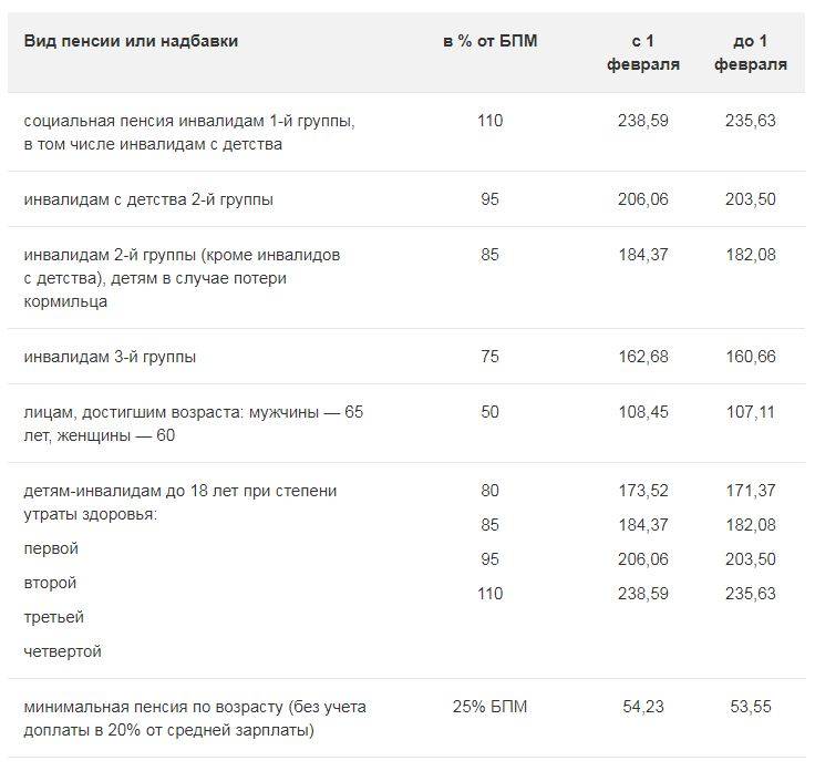 Зарплаты в польше по профессиям в 2023 году