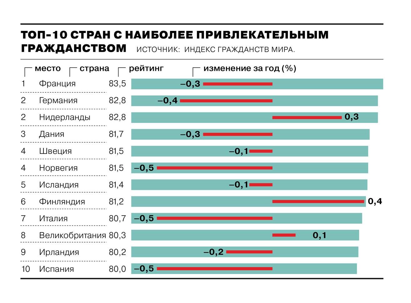 Эмиграция в эстонию: как переехать на пмж из россии, способы, условия, документ
