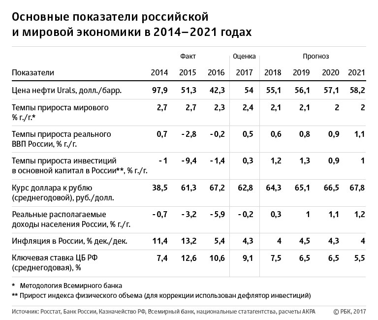 Смешанная экономика франции