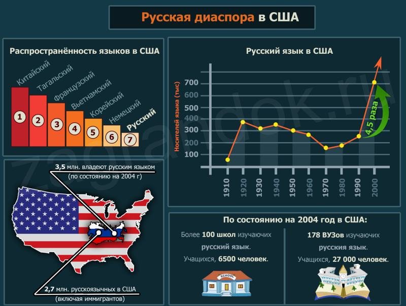Гражданство сша: способы получения | immigration-online.ru