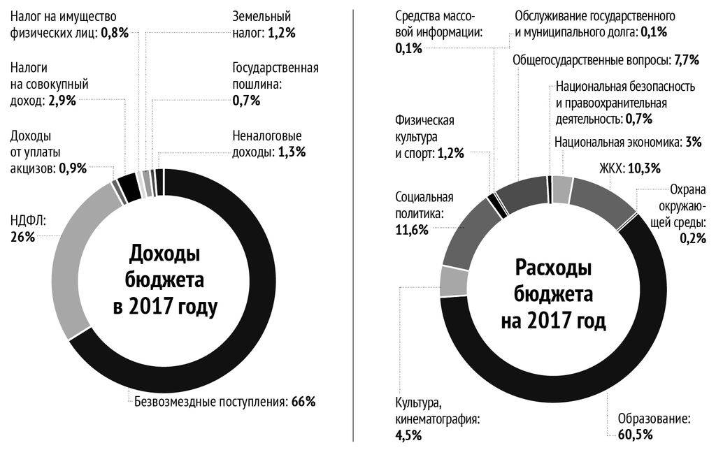 Какие налоги в китае? налогообложение в китае :: businessman.ru