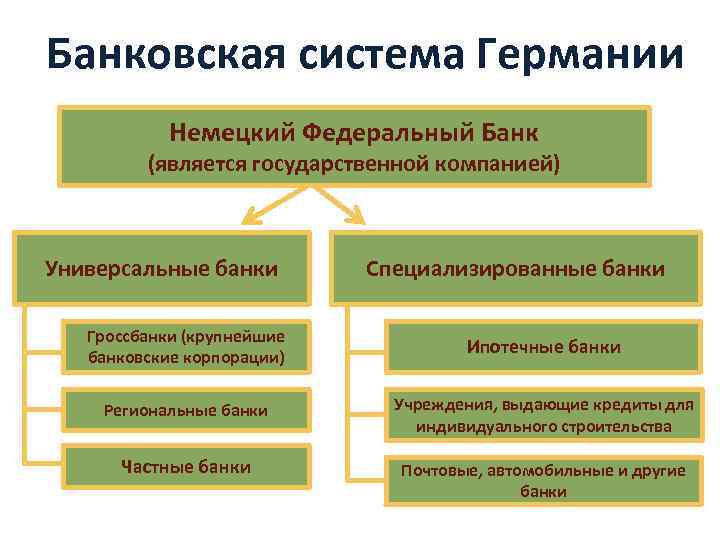 Банковская система германии: структурные особенности :: businessman.ru