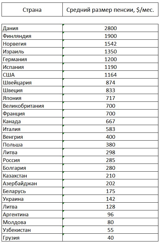Как формируется и кому полагается пенсия в великобритании