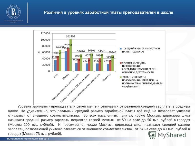 Минимальная и средняя зарплата в испании