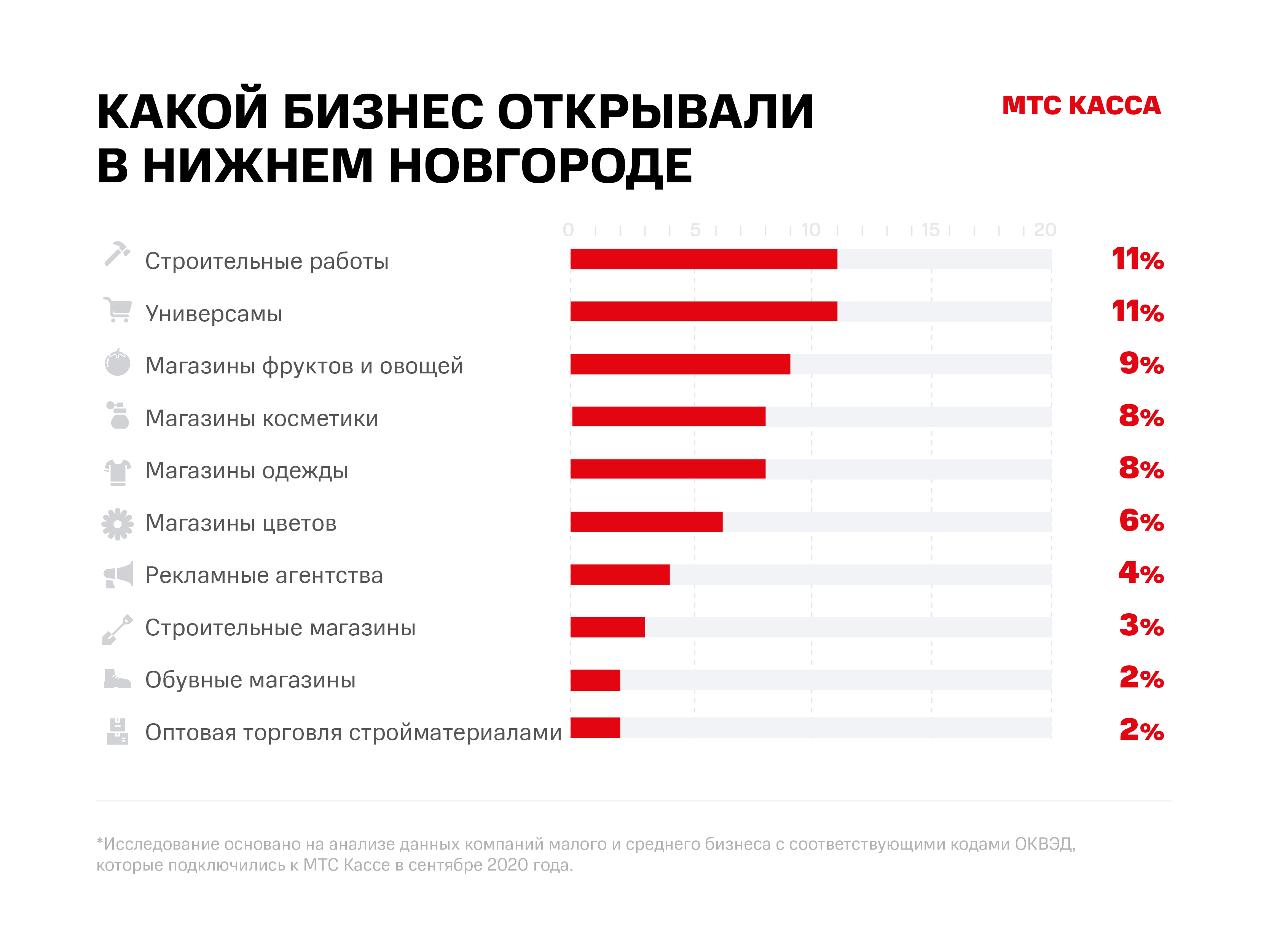 Субсидия на открытие своего бизнеса с нуля от центра занятости в 2023 году: пошаговая инструкция