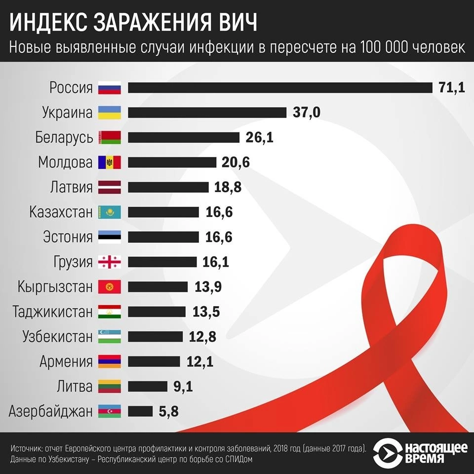 рейтинг по странам с самыми большими членами фото 18