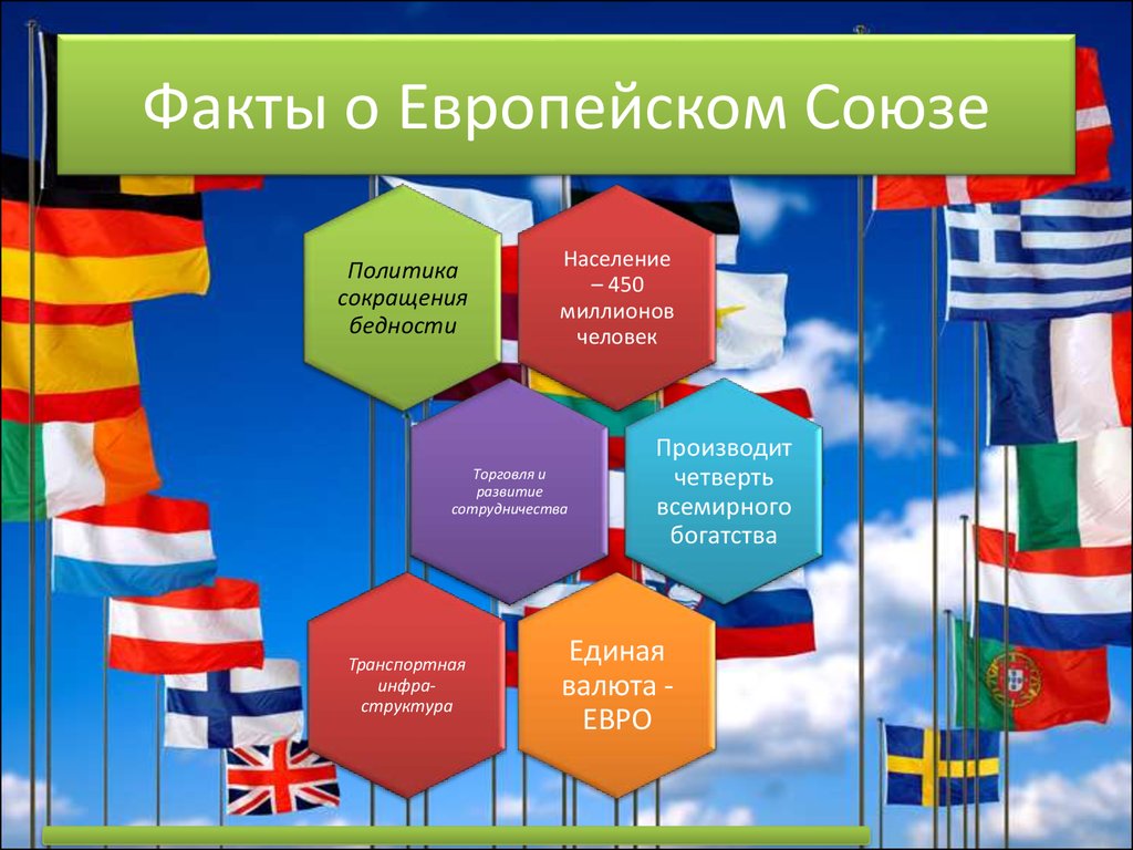 Интеграционные проекты экономического и политического развития европы кратко