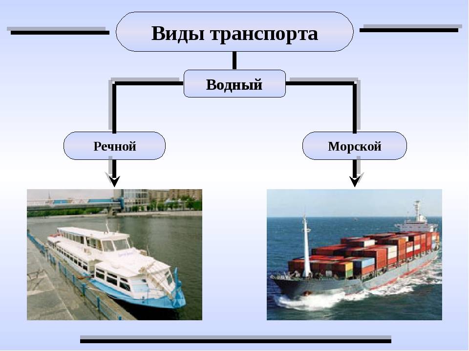 Морской транспорт презентация по географии